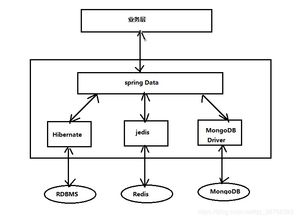 微服務之數據庫服務 架構設計與實踐
