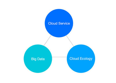 騰云駕霧，智啟未來 騰訊云品牌重塑下的數(shù)據(jù)庫服務(wù)新篇章