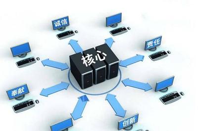 創(chuàng)品思維淺談 以數(shù)據(jù)庫服務(wù)為例，論品牌經(jīng)營(yíng)是一場(chǎng)持久戰(zhàn)