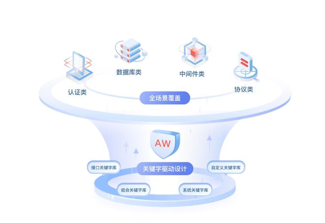 華為云發(fā)布API測試服務(wù) 基于零代碼關(guān)鍵字驅(qū)動，集成數(shù)據(jù)庫測試能力