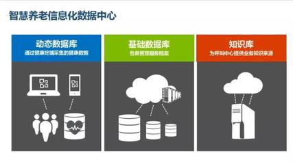 大數(shù)據(jù)護航智慧養(yǎng)老 讓精準服務(wù)托起幸福“夕陽紅”