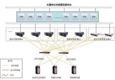 評標專家“隔空”評審，云南大理遠程異地評標在“云”上起舞